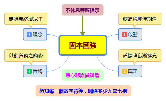 %e5%9b%ba%e6%9c%ac%e5%9c%96%e5%bc%b7