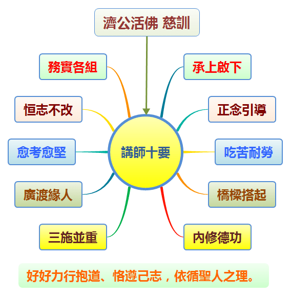 %e8%ac%9b%e5%b8%ab%e5%8d%81%e8%a6%81