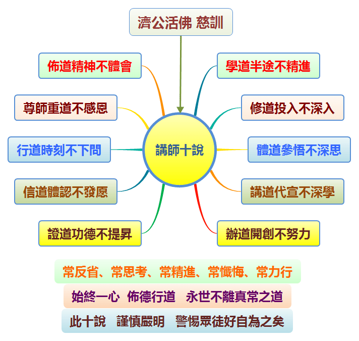 %e8%ac%9b%e5%b8%ab%e5%8d%81%e8%aa%aa